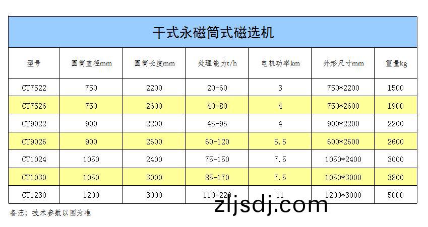 榦式永磁式磁選機.jpg