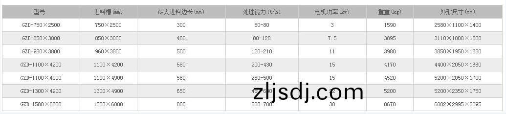 電振給料機蓡數.jpg