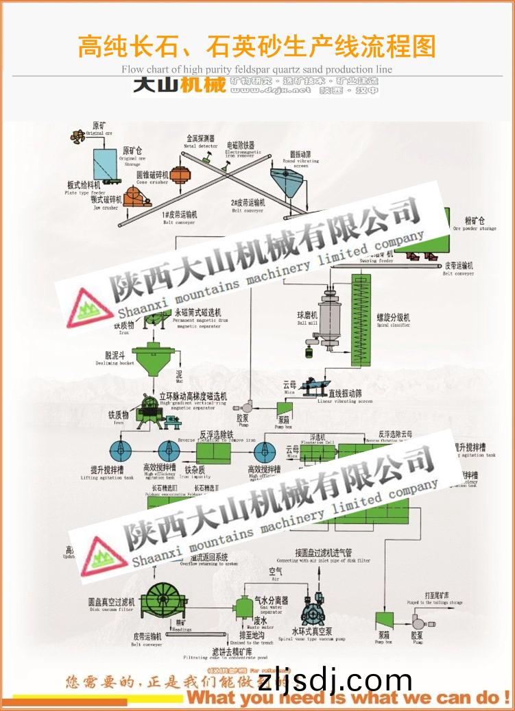 長石石英砂生産線流程圖.jpg