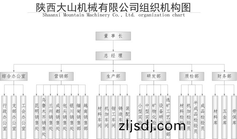 陝西大山機械有限公司組織機構圖1.jpg
